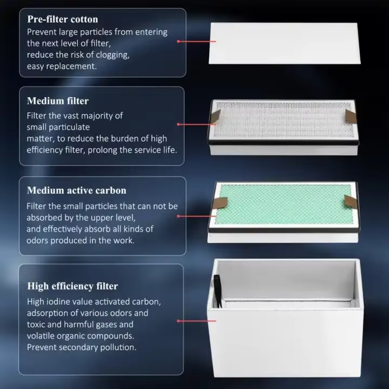 KNOKOO 350W Industrial Fume Ex - 3D Printing Industrial review and price